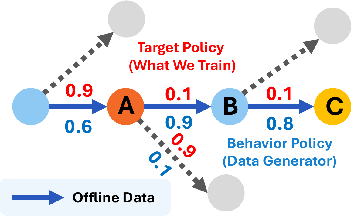good-sft-illustration.png
